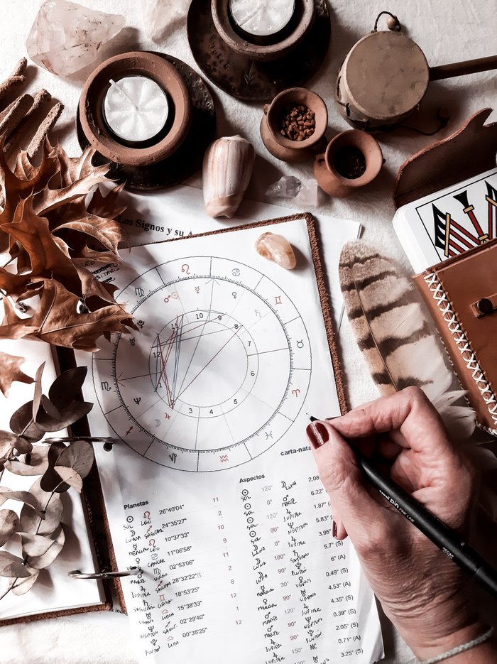 Example natal astrology chart showing planetary positions and aspects